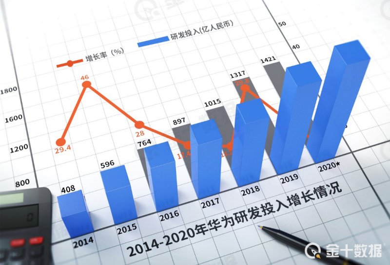 新宠|俄罗斯向中国靠拢！华为手机成俄“新宠”：在线市场销量占比30%