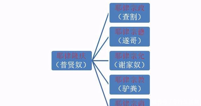  萧燕燕|正说耶律宗教逆袭的庶子，萧燕燕的大孙子，辽圣宗最厉害的侄子