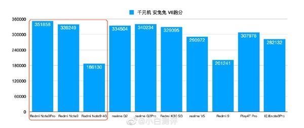 骁龙|Redmi Note 9系列骁龙662、天玑800U和骁龙750G性能差距多大？