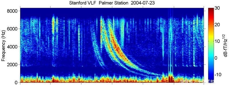 闪电 太阳系的其他行星上也有闪电吗?