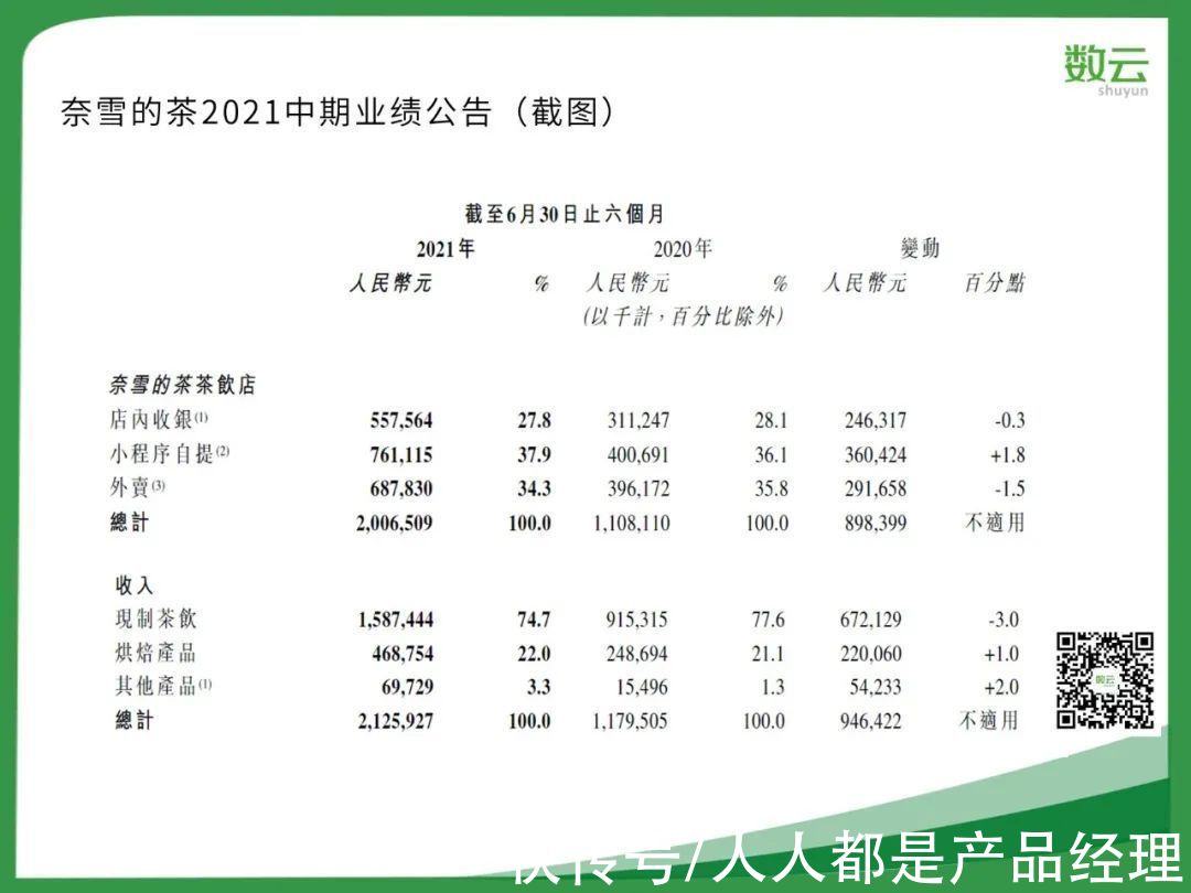 茶饮|双11之后，新茶饮凛冬已至？电商是否破局良方