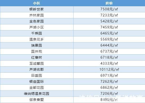 房价|大部分小区房价有所下跌！淄博10月二手房房价新鲜出炉！