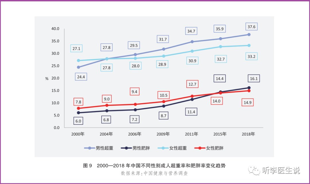 吃肉|明星倡导我们吃素，吃素对健康有哪些影响？了解这些后，觉得既可笑，又悲哀。