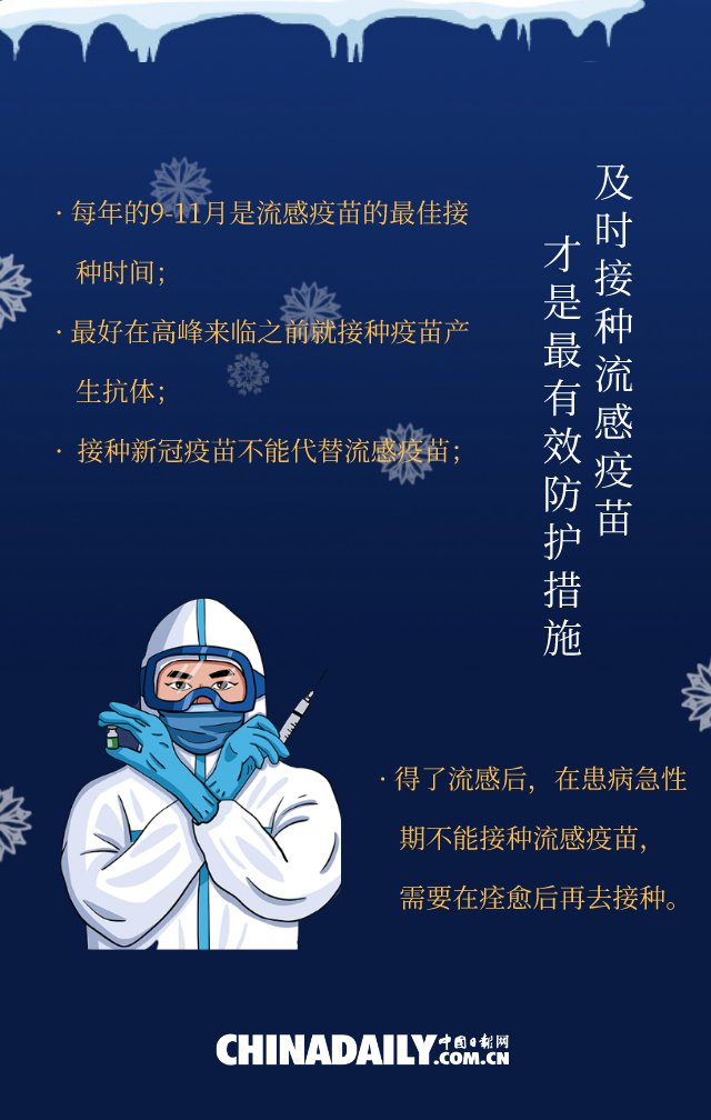 警惕流感叠加新冠，做好个人防护|海报 | 流感