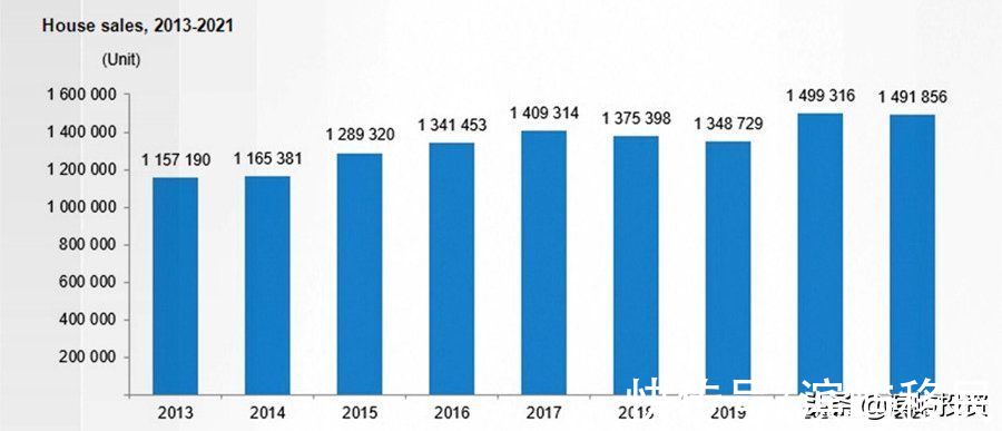 伊兹密尔|土耳其房产销售数据：共销售141万多套，中国人买了963套