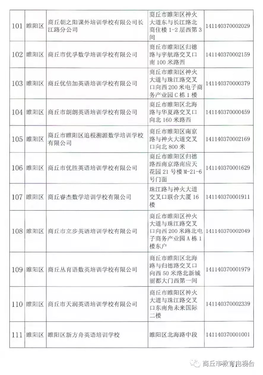 注销|河南一地注销152家学科类校外培训机构