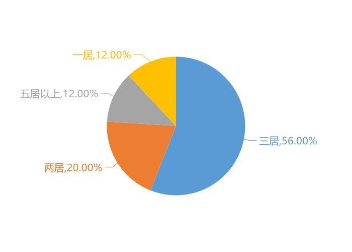 单价|9月登封新房用户关注度大数据报告