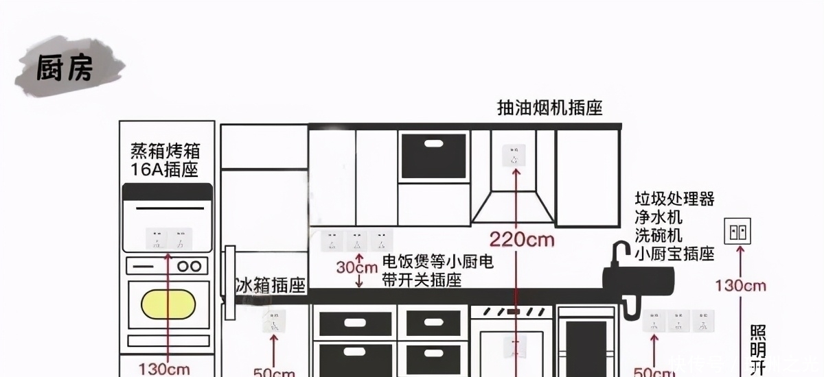 开关|50岁老电工良心总结:新房装修开关插座黄金定律!照装不出错!
