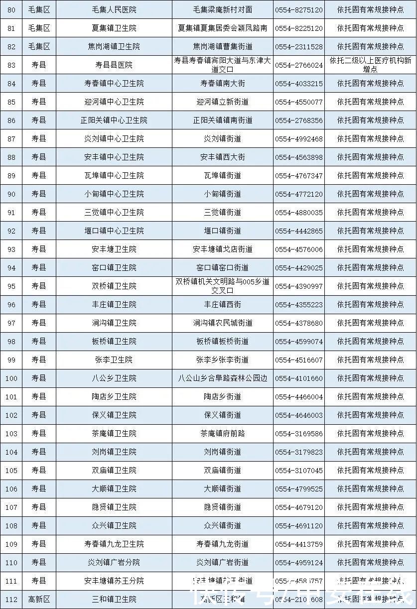 疫苗|安徽省新冠病毒疫苗接种点发布（截至5月12日）