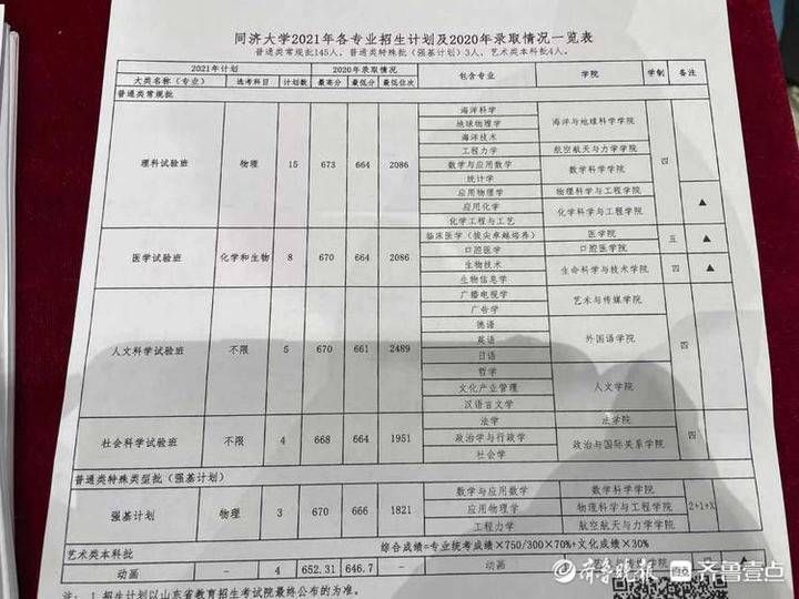 名次|同济大学：建议考生参考往年名次填报