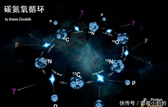 天体 夜空中看到的每一颗星星都是一个太阳么?