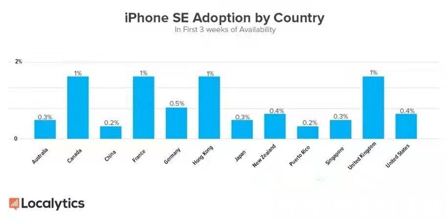 iphone|平价iPhone会对安卓造成冲击吗