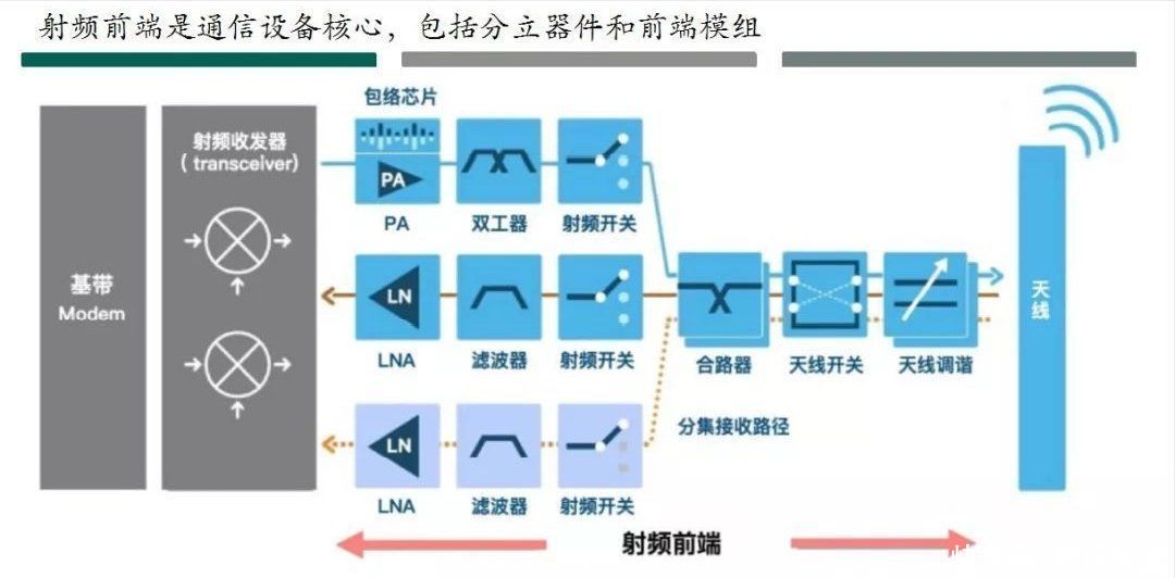 华为|没有5G！华为P50原来缺少一个配件，这是常识并不是问题