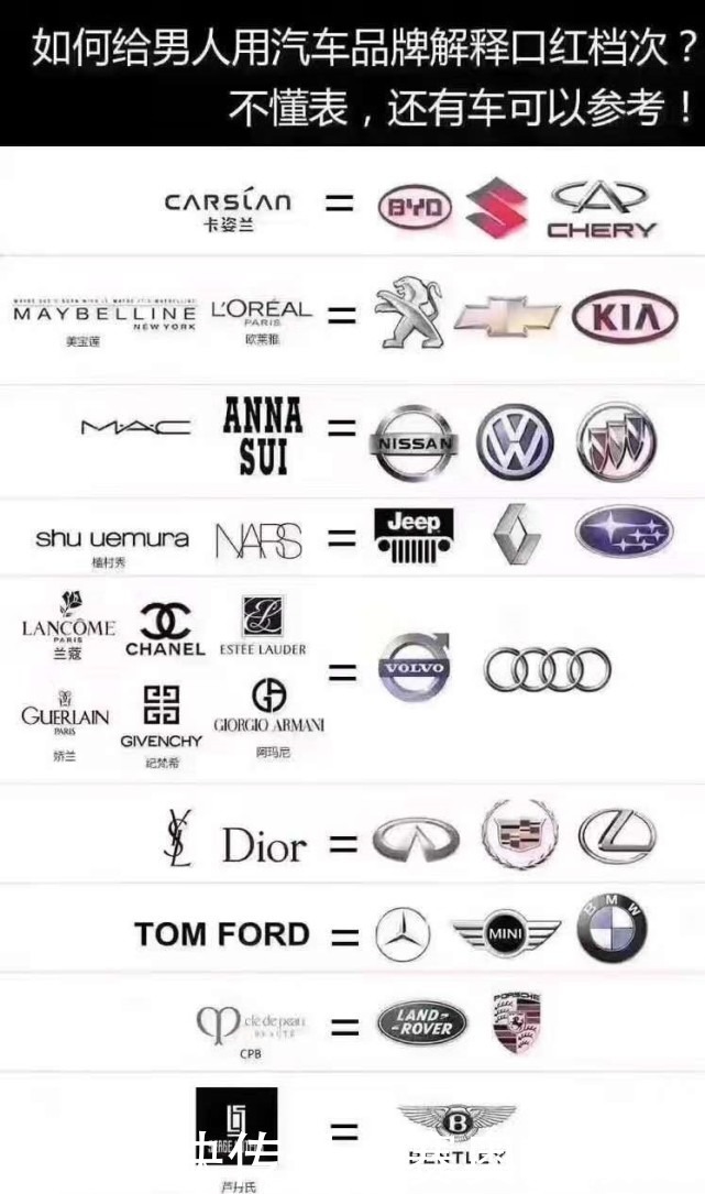 男生对口红都有哪些误解?口红色号就是价格?999是皮炎平?