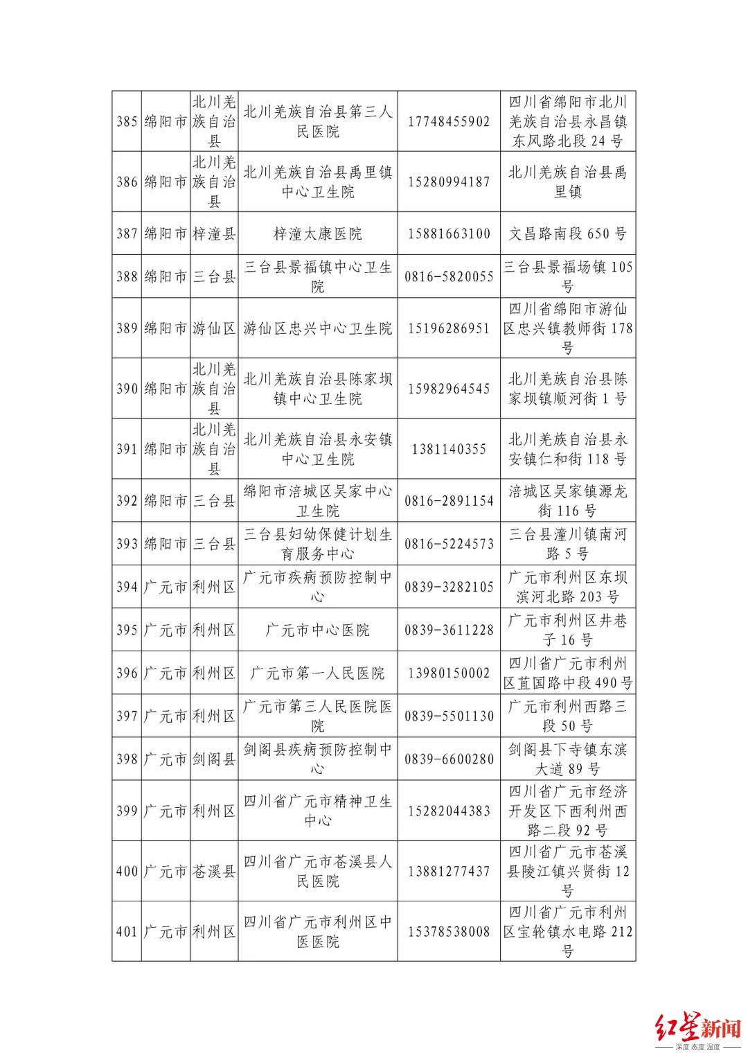 机构|最新最全！四川省公布944家新冠病毒核酸检测机构信息