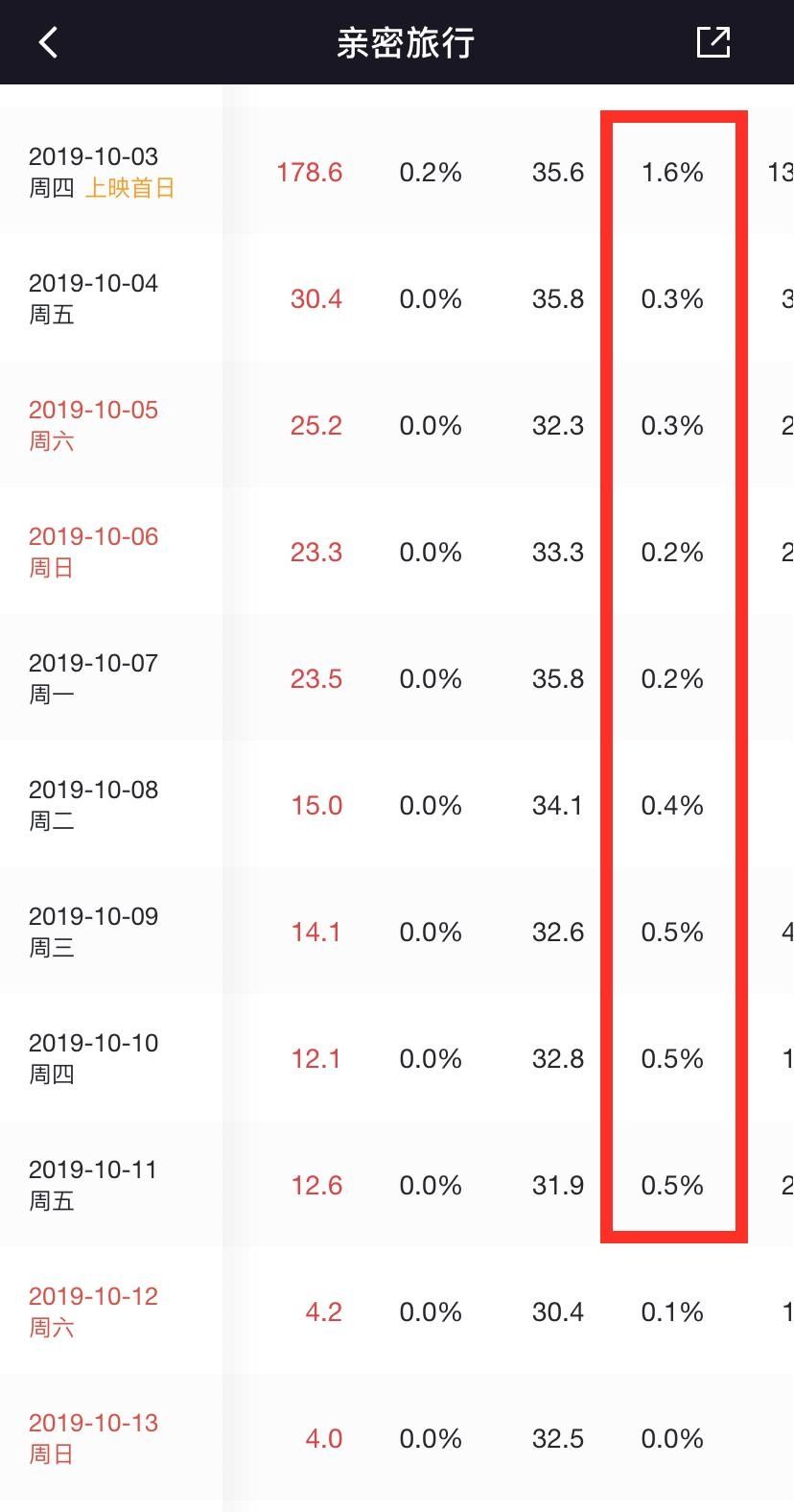 从综艺谐星到商业奇才，沙溢的精明源自于那不堪回首的300万票房