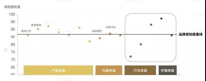 深度报告|咖啡中局：从模式之争到体验创新 | 星巴克