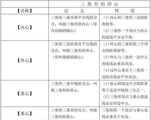 期末|初1-初3数学公式，代数+几何大汇总！吃透期末绝对145+，转给孩子