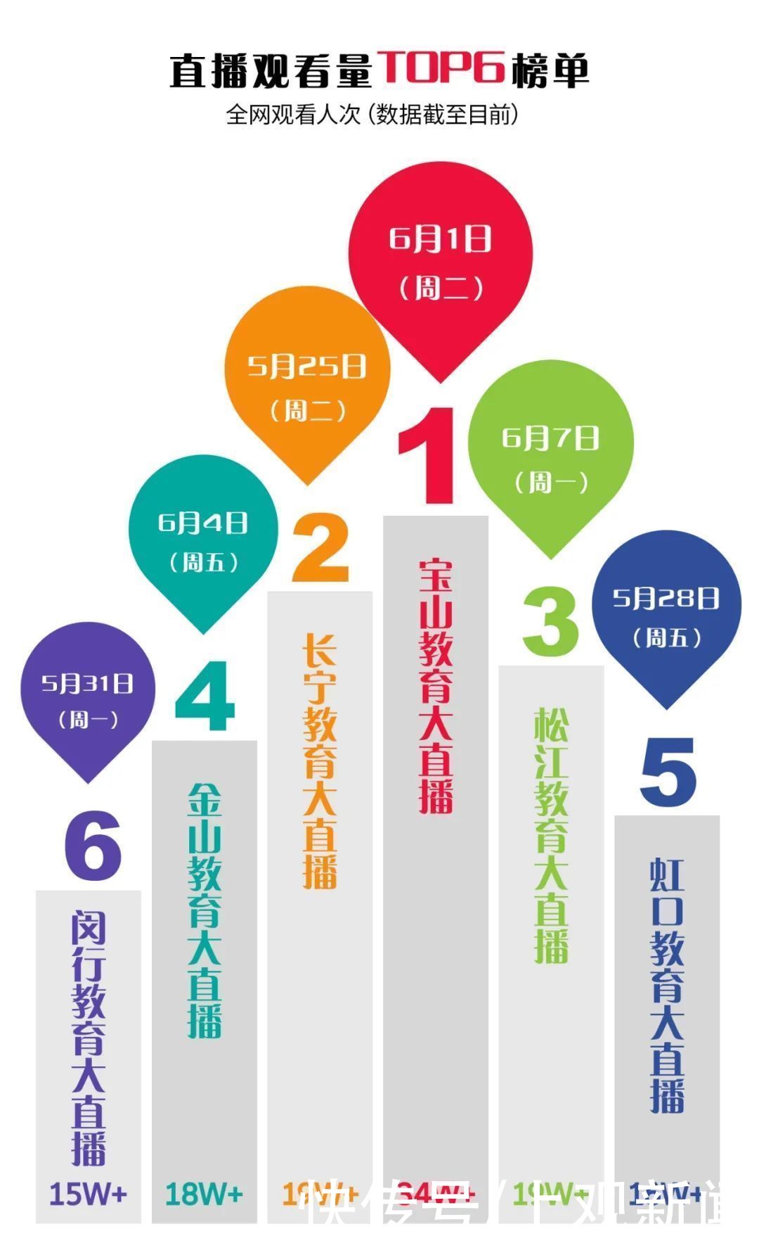 长三角|长三角教育掌门人来咯！教博会大直播与您继续精彩相约