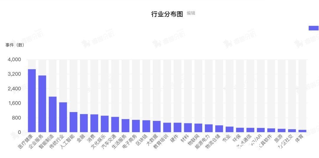 创业邦天使基金|创业者注意了：2022，拿钱最火热的赛道在这里！