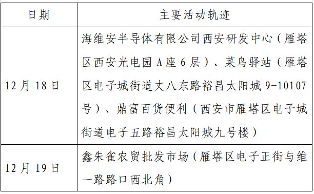 确诊|揪心！西安2天新增305例确诊：115例系经核酸筛查发现！云南一学生确认核酸阳性