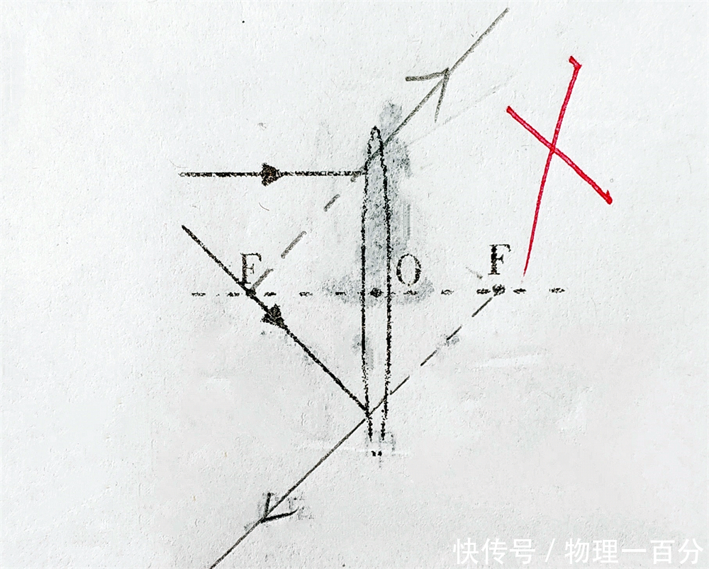 同学|中考避免这些非常规错误，保证物理试卷少丢很多分