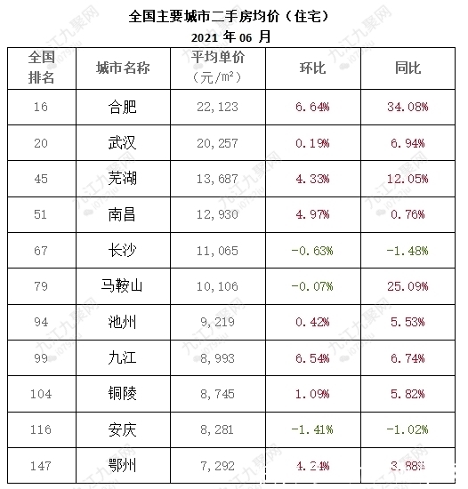 刚需|刚需客户or高房价？九江人面临两难选择，到底是谁在推高房价？