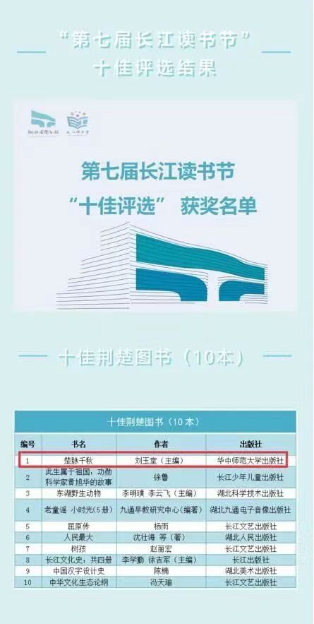 楚学家出书为“九头鸟”正名：不是“坏”名声，是思维敏锐、生命力顽强和坚忍不拔的象征