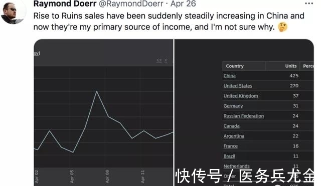doerr|程序员为维持游戏开发被迫炒股，没想到一年内反赚1600万