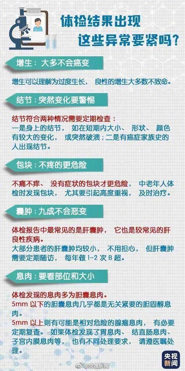 医生|体检报告一大沓，到底应该怎么看？医生来划重点！