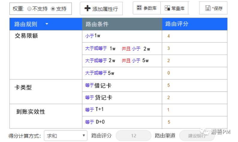 支付|聚合支付的路由系统设计