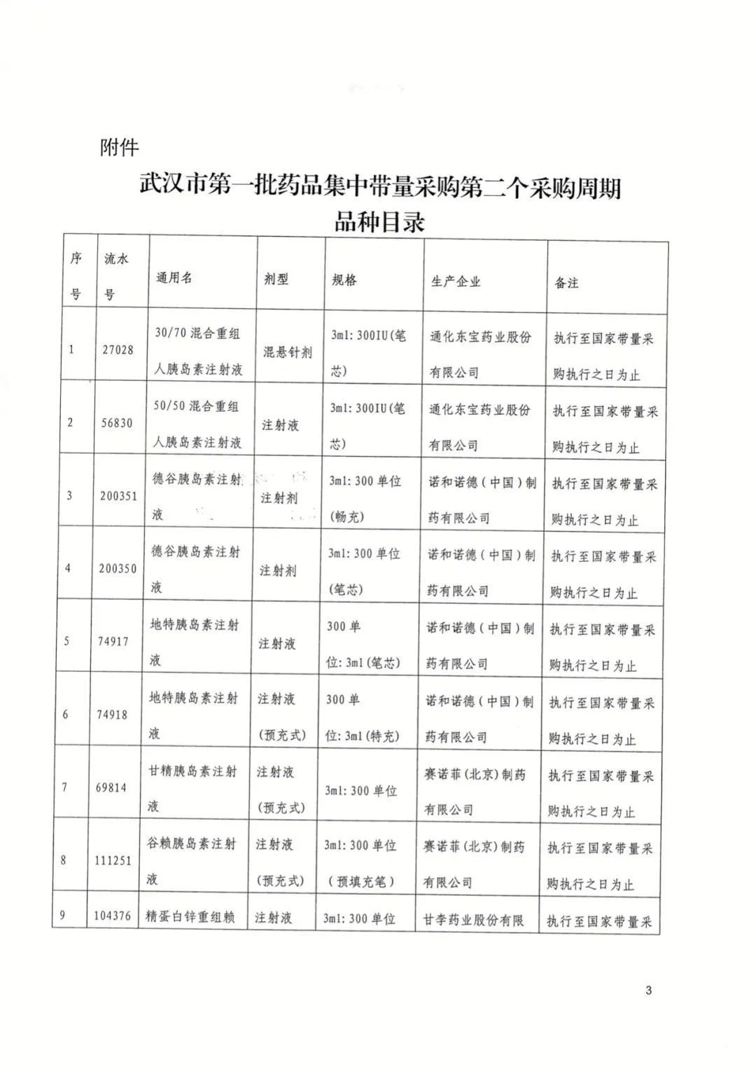 采购|好消息，武汉今起执行！这些药品大降价，附清单→