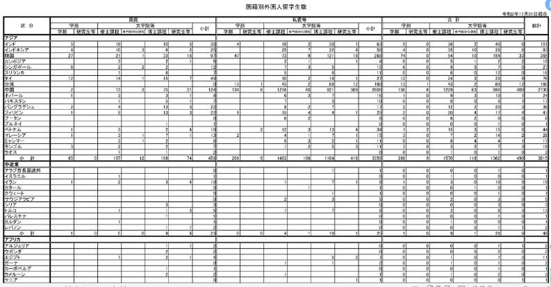 东大就是去陪跑？早大给钱就能上？数据分析日本留学考上东大和早大有多难！