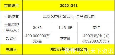 地块|「土拍速递」10月开门红 4宗地块总成交价超4亿