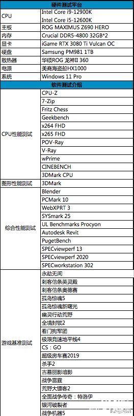 英特尔|一战封神再铸巅峰 英特尔酷睿i9-12900K/i5-12600K评测