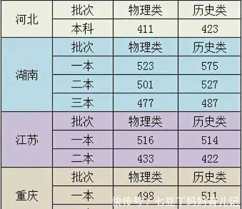 八省联考成绩新消息，预测分数线出炉，不公布排名如何拟填志愿？