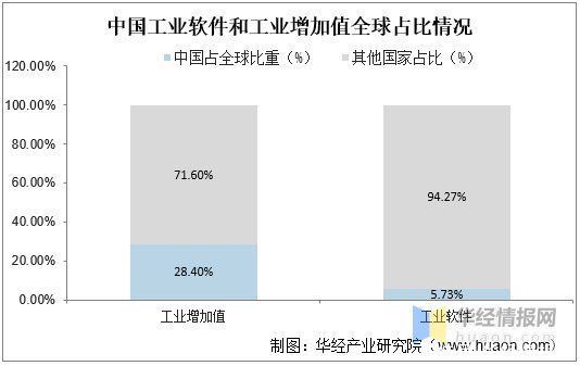 基础|2020年中国工业软件行业发展前景，工业4.0将以工业软件为基础