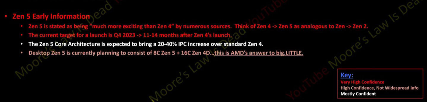 AMD 大小核处理器曝光：Zen 5 架构首发，预计 2023 年末发布