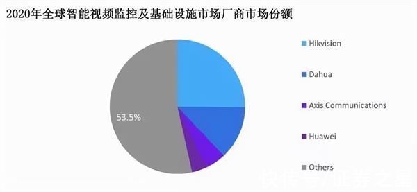 海康|海康威视:研究重点不在于华为的挑战