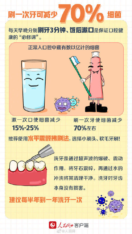 牙日|全国爱牙日，一起解锁牙齿密码！