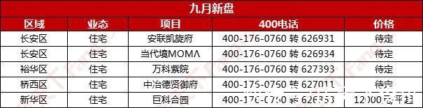 房天下|九月市内四区添5新盘，万科、保利、绿城迎首开｜月报