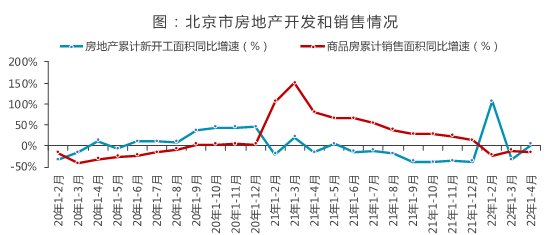 商务区|4月刊｜北京商办市场月度报告