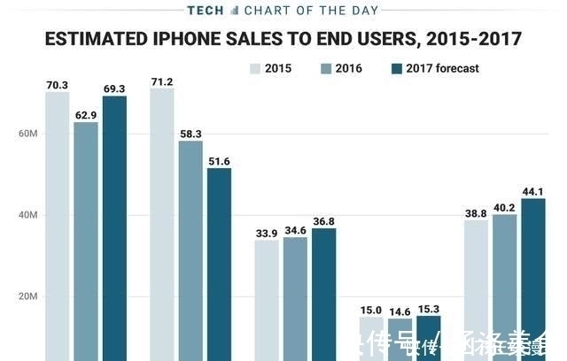 苹果手机|中国禁售苹果之后,事情或将出现新变化外媒很快将达成和解