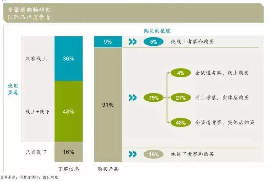 电商|直播电商的“回报指数”