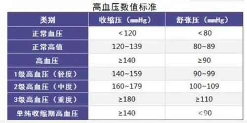 正常人的血压是多少？黄医生：若没超这个范围，可能不用太担心