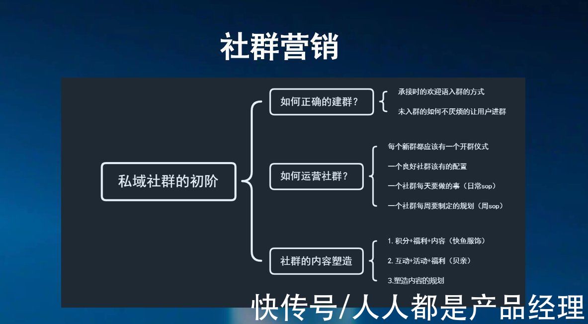 关键性|私域模型，帮你成功运营百万私域