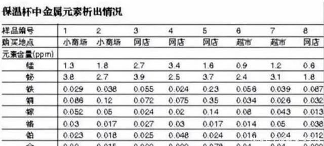 保温杯|保温杯变“要命杯”，倒出热水秒变“毒水”，很多孩子都在用