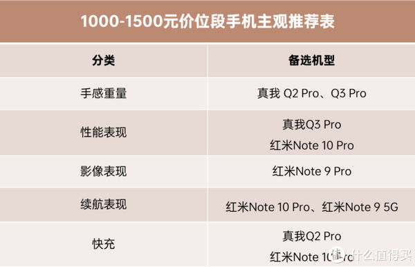 送长辈的好选择：2000元以下价位 手机 主观推荐|年货系列 | 增强版