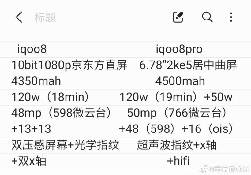 imx|iQOO镜头揭晓！IMX 766传感器配合微云台