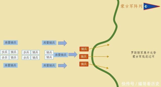 蒙古|臣服吧俄罗斯！成吉思汗的蒙古铁骑已来临